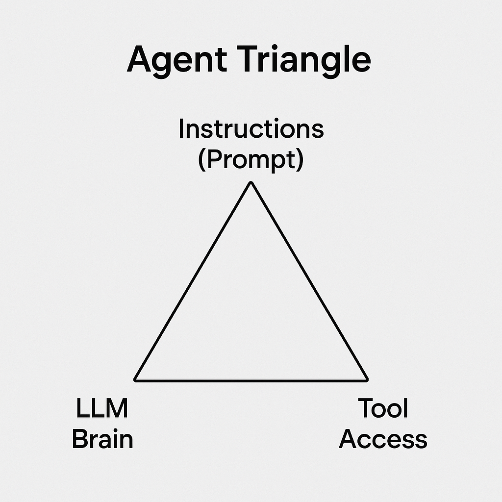 Agent Triangle diagram